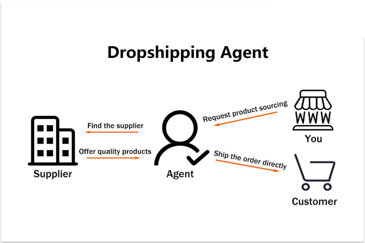 What-is-a-dropshipping-agent.jpg
