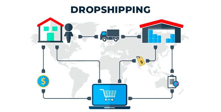 dropshipping on shopify